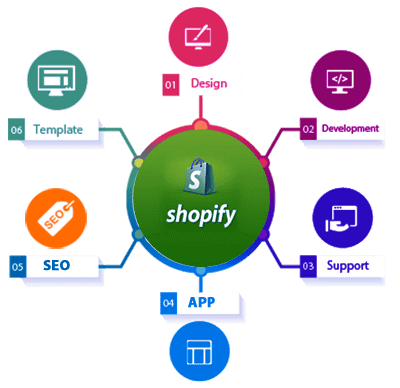 Reasons to Hire a Professional Shopify Developer